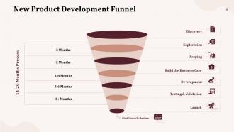 New Product Development Scheme Powerpoint Presentation Slides