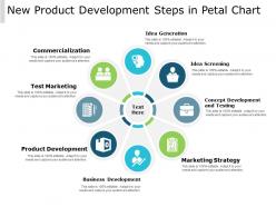 New product development steps in petal chart