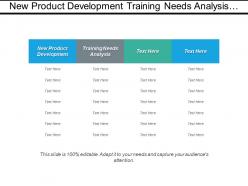 New product development training needs analysis organizational structure cpb