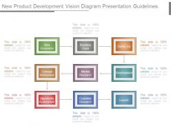 New product development vision diagram presentation guidelines