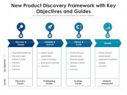 New product discovery framework with key objectives and guides