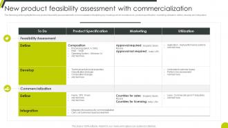 New Product Feasibility Assessment With Commercialization