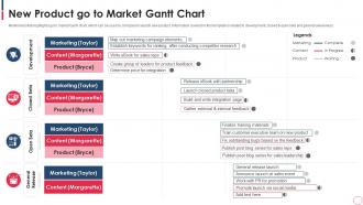 New Product Go To Market Gantt Chart
