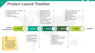 New Product Go To Market Roll Out Launch Process Flow And Steps Powerpoint Presentation Slides