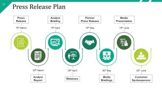 New Product Go To Market Roll Out Launch Process Flow And Steps Powerpoint Presentation Slides