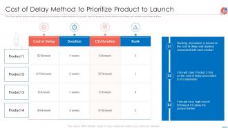 New product introduction market cost of delay method to prioritize product to launch