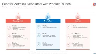 New product introduction market essential activities associated with product launch