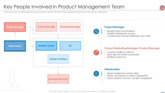 New product introduction market key people involved in product management team