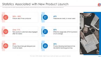 New product introduction market statistics associated with new product launch
