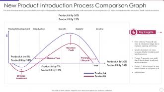 New Product Introduction Process Comparison Graph
