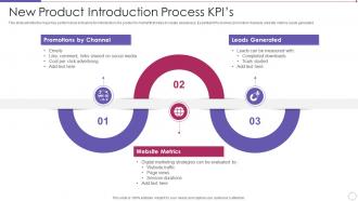 New Product Introduction Process KPIs