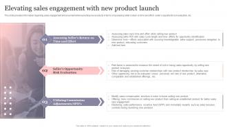 New Product Introduction To Market Elevating Sales Engagement With New Product Launch