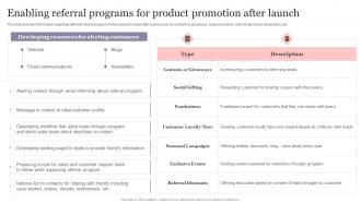 New Product Introduction To Market Enabling Referral Programs For Product Promotion After Launch