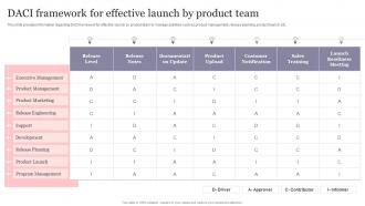 New Product Introduction To Market Playbook Daci Framework For Effective Launch By Product Team
