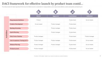 New Product Introduction To Market Playbook Powerpoint Presentation Slides