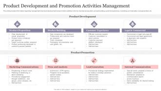New Product Introduction To Market Product Development And Promotion Activities Management