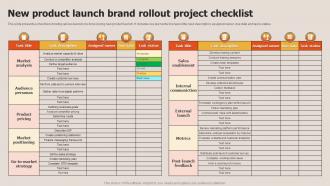New Product Launch Brand Rollout Project Checklist