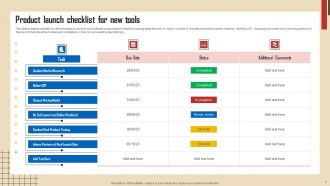 New Product Launch Checklist Powerpoint Ppt Template Bundles