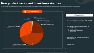 New Product Launch Cost Breakdown Structure