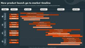 New Product Launch Go To Market Timeline