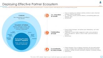 New product launch in market deploying effective partner ecosystem