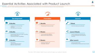 New product launch in market essential activities associated with product launch