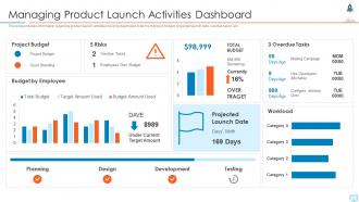 New product launch in market managing product launch activities dashboard