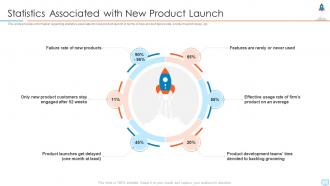 New product launch in market statistics associated with new product launch