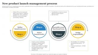 New Product Launch Management Process