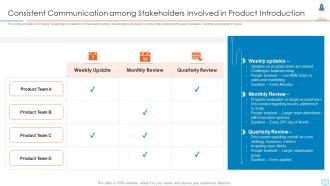 New product launch market consistent communication among stakeholders involved