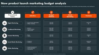 New Product Launch Marketing Budget Analysis