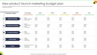 New Product Launch Marketing Budget Plan