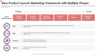 New Product Launch Marketing Framework With Multiple Phases