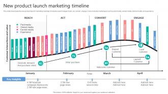 New Product Launch Marketing Timeline