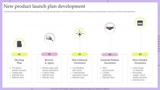 New Product Launch Plan Development
