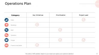 New Product Launch Plan Powerpoint Presentation Slides