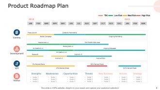 New Product Launch Plan Powerpoint Presentation Slides