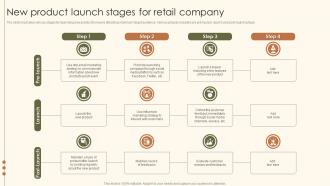 New Product Launch Stages For Retail Company