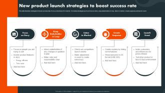 New Product Launch Strategies To Boost Success Rate