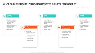 New Product Launch Strategies To Improve Customer Engagement