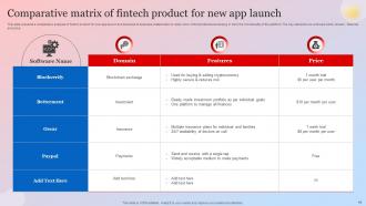 New Product Launch Strategy For Fintech Template Powerpoint Ppt Template Bundles Aesthatic