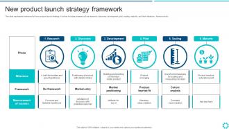New Product Launch Strategy Framework