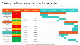 New Product Launch Strategy Powerpoint PPT Template Bundles Slides Analytical