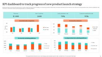 New Product Launch Strategy Powerpoint PPT Template Bundles Unique Analytical