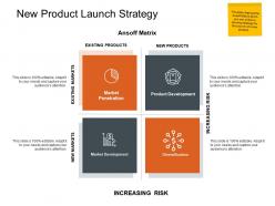 New product launch strategy ppt powerpoint presentation infographic