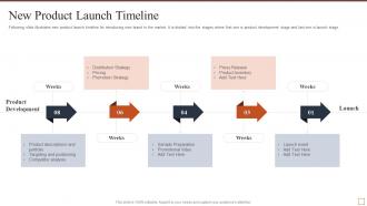 New product launch timeline effective brand building strategy