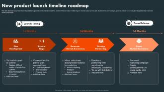 New Product Launch Timeline Roadmap