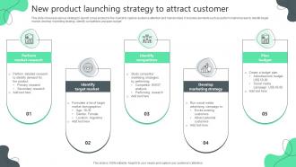 New Product Launching Strategy To Attract Customer
