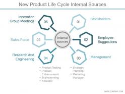 New Product Life Cycle Internal Sources Ppt Example