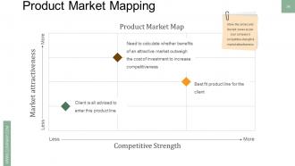 New Product Management Powerpoint Presentation Slides